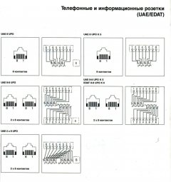 UAE8-8UPOK5 Компьютерная UAE розетка 5-й категории, 8-ми полюсная, экранированная; два терминала