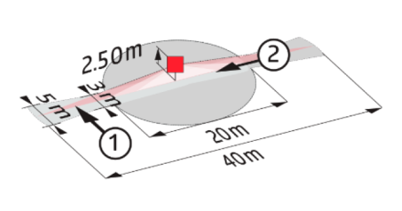 PD4N-1C-C-FC, дистанционно управляемый датчик движения B.E.G.